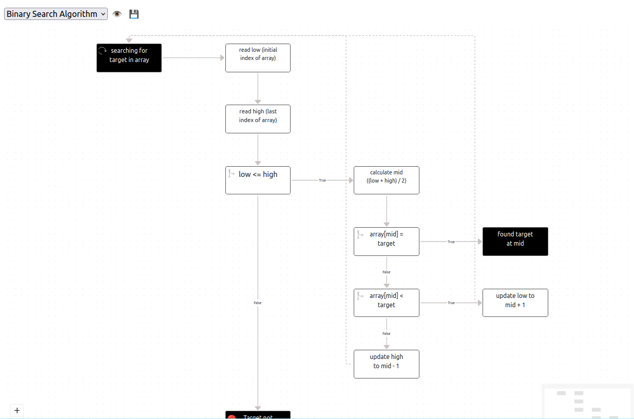 Introducing Text2Chart: Transform Text into Interactive Diagrams