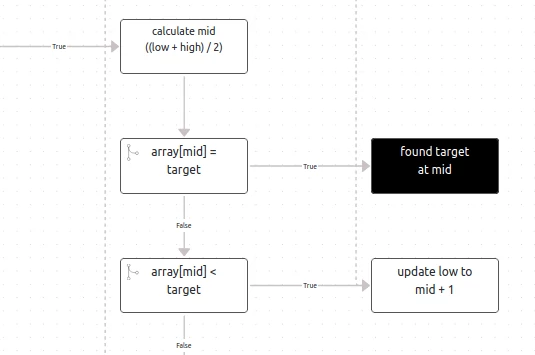 Introducing Text2Chart: Transform Text into Interactive Diagrams