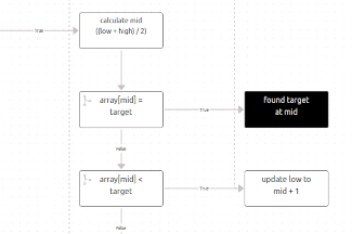 Introducing Text2Chart: Transform Text into Interactive Diagrams